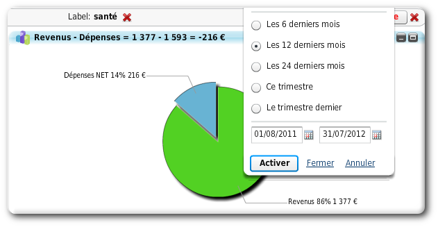 Connaître son taux de remboursement des frais de santé est déterminant pour bien choisir sa mutuelle santé.
