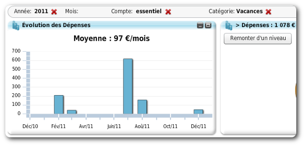 Ce logiciel de gestion de compte permet de voir l'évolution de ses dépenses et recettes au fil du temps.